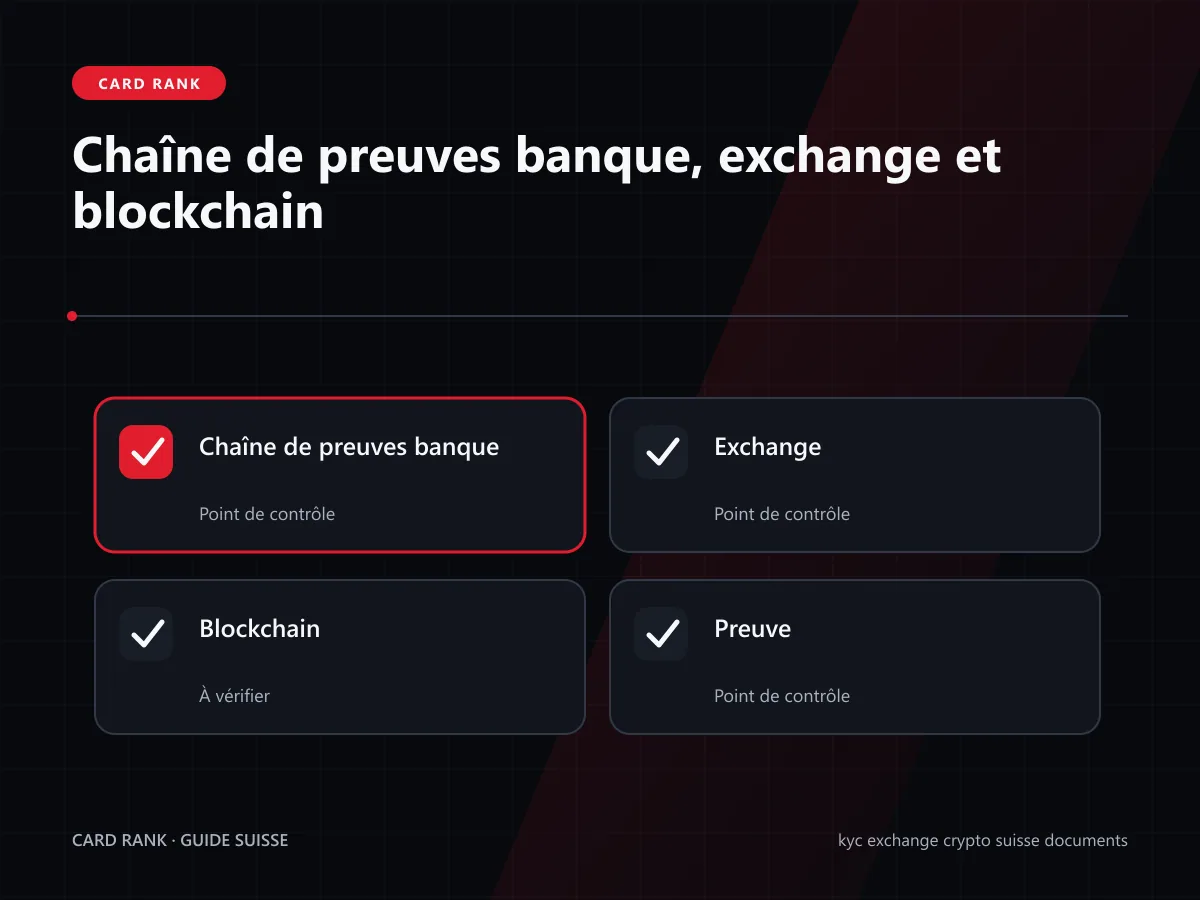 Chaîne de preuves banque, exchange et blockchain