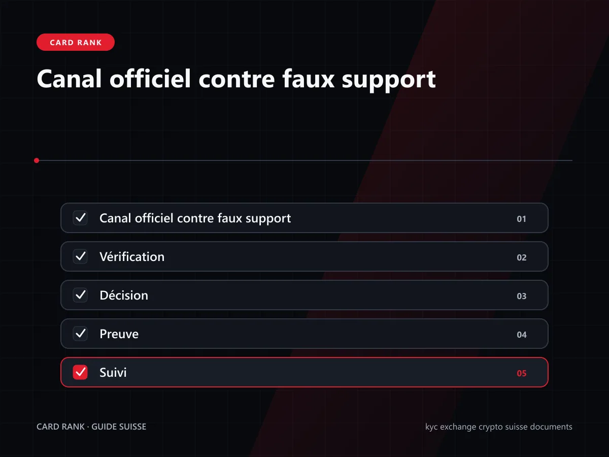Canal officiel contre faux support