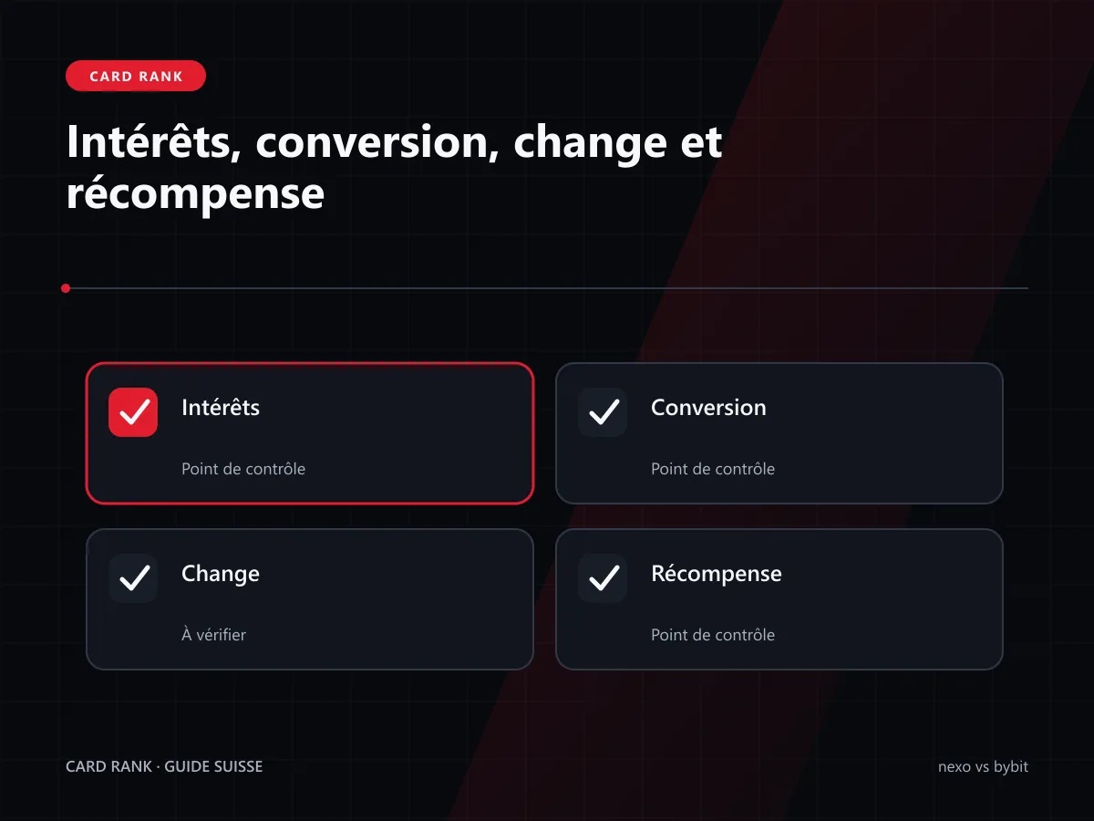 Tableau : intérêts, conversion, change et récompense en CHF