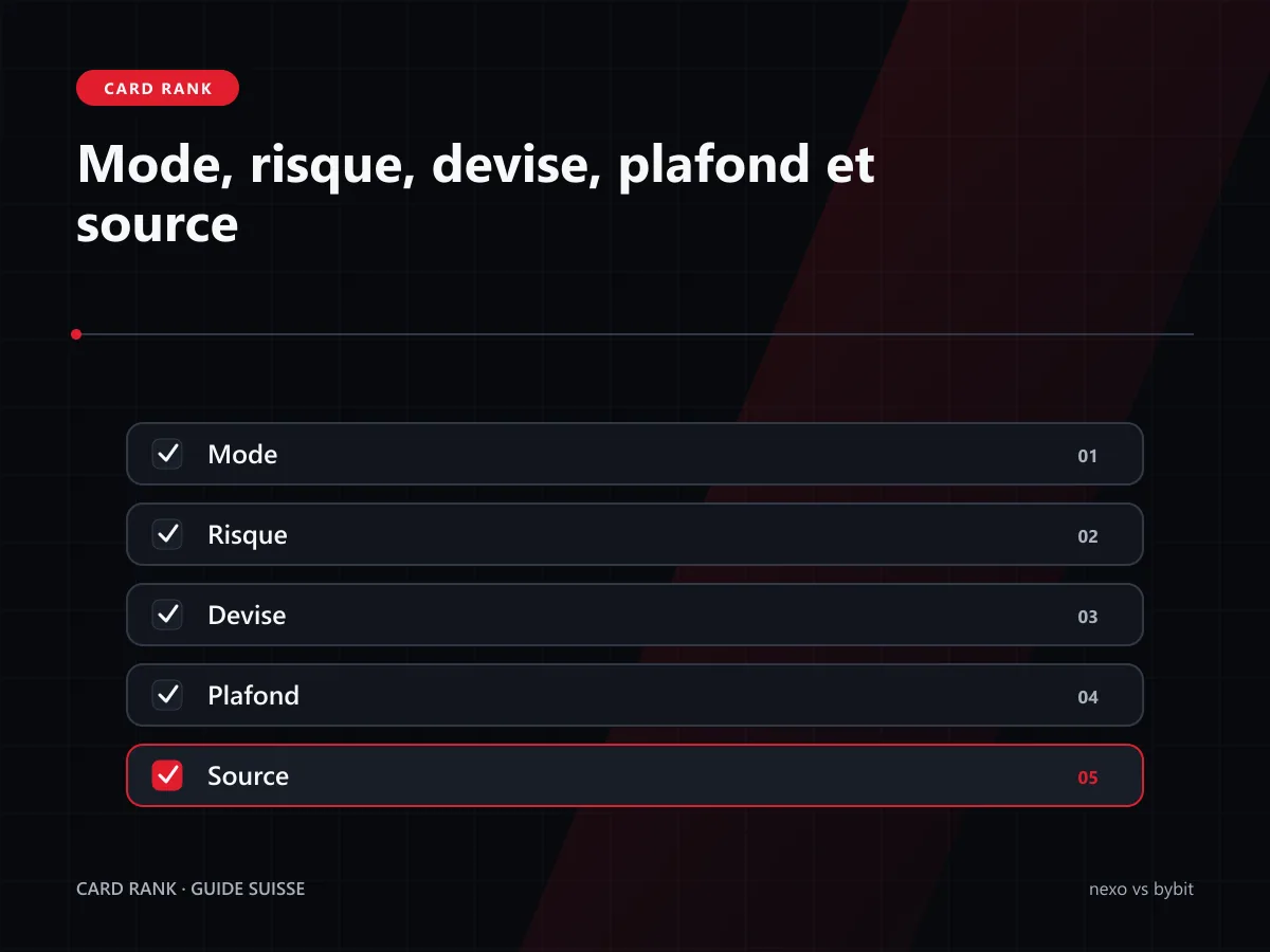 Checklist : mode, risque, devise, plafond et source