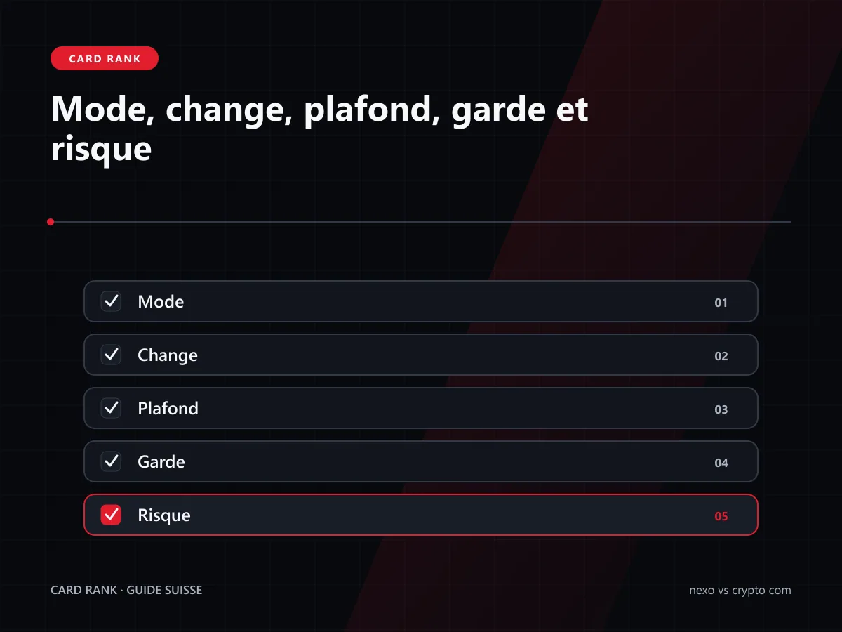 Checklist : mode, change, plafond, garde et risque