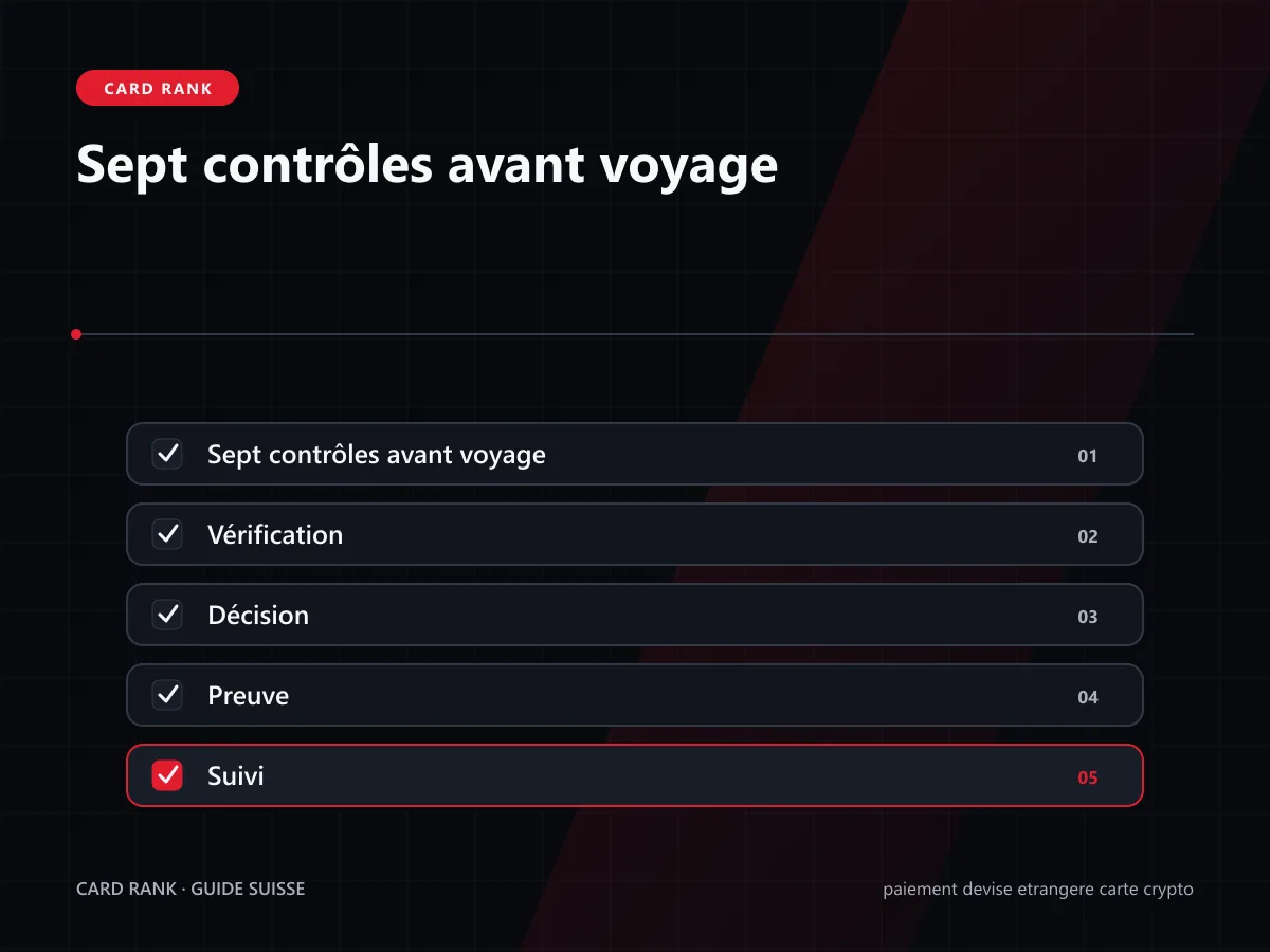 Checklist : pays, devise, DCC, week-end, plafond et carte de secours