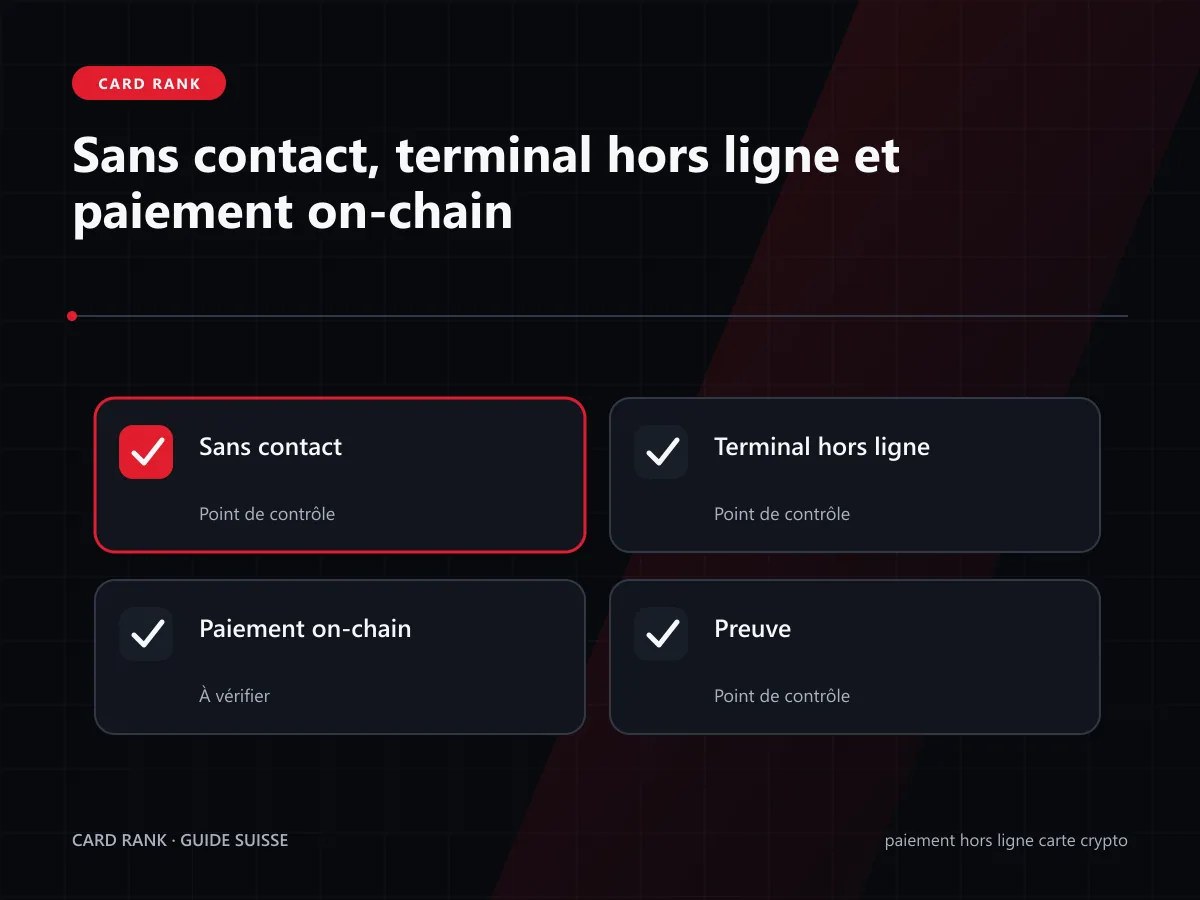 Schéma : terminal, carte, décision locale, stockage et reconnexion