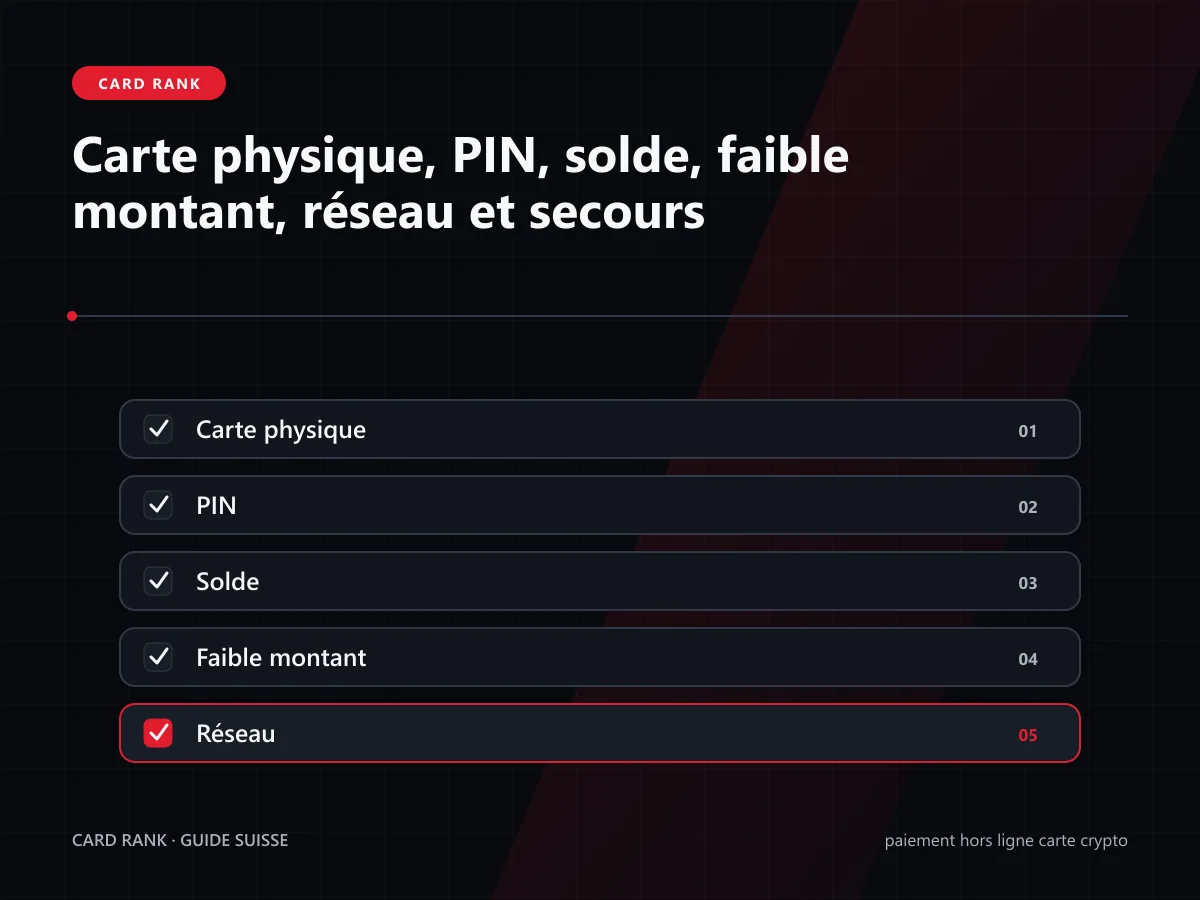 Checklist : carte physique, PIN, solde, faible montant, réseau et secours