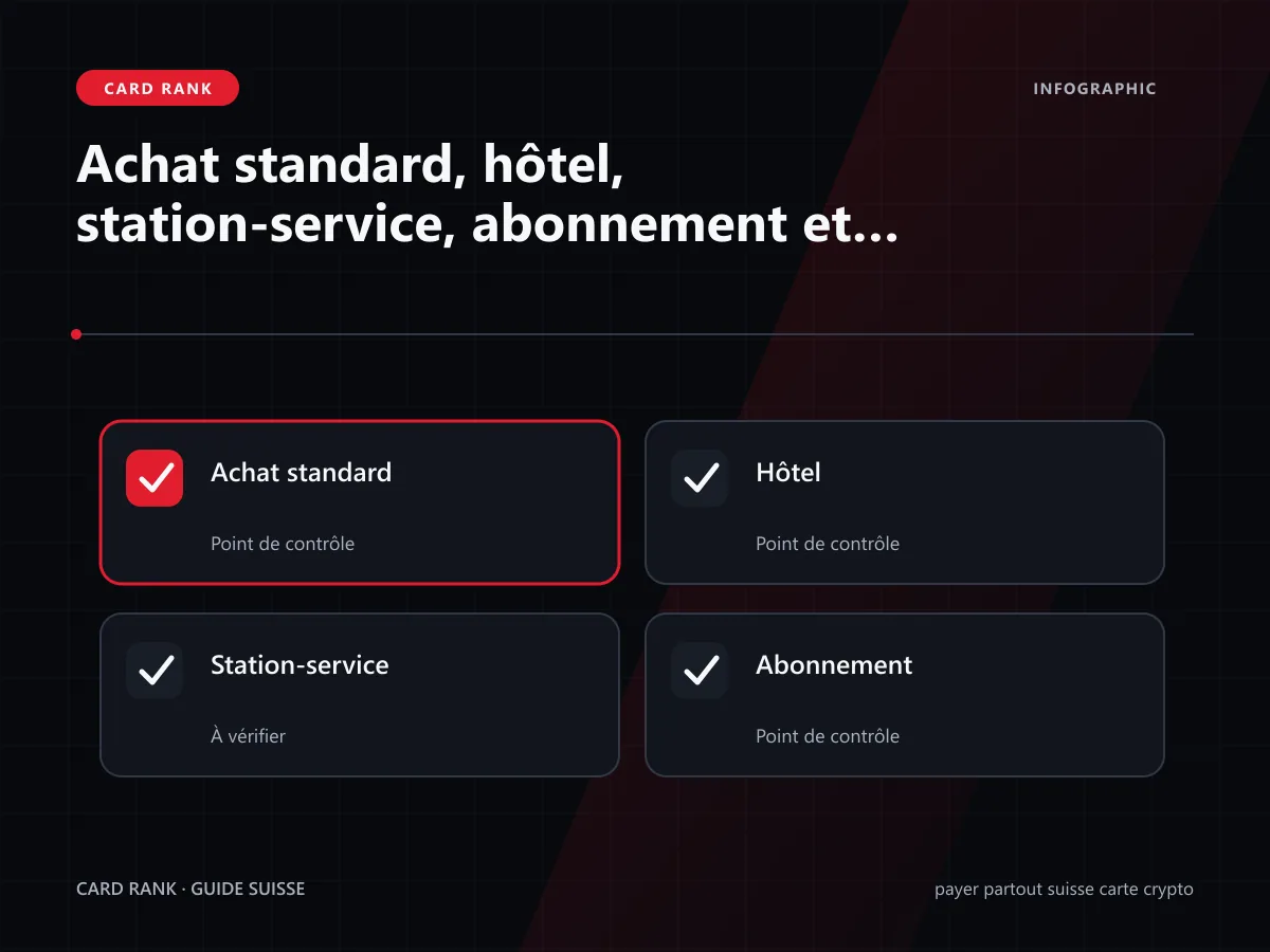 Matrice : achat standard, hôtel, station-service, abonnement et retrait