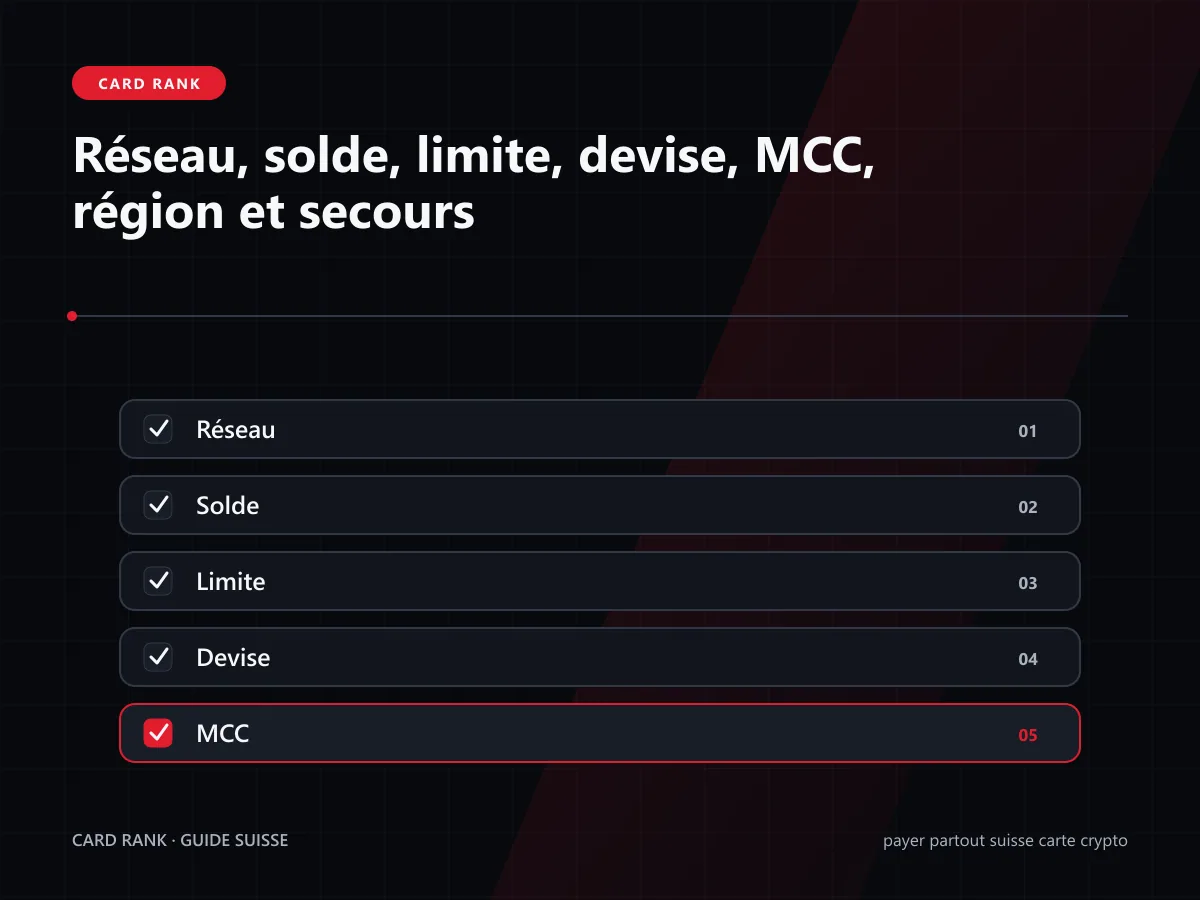 Checklist : réseau, solde, limite, devise, MCC, région et secours