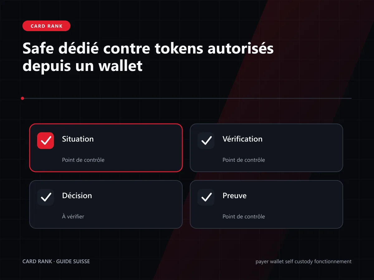 Schéma : autorisation, module, on-chain, conversion et règlement
