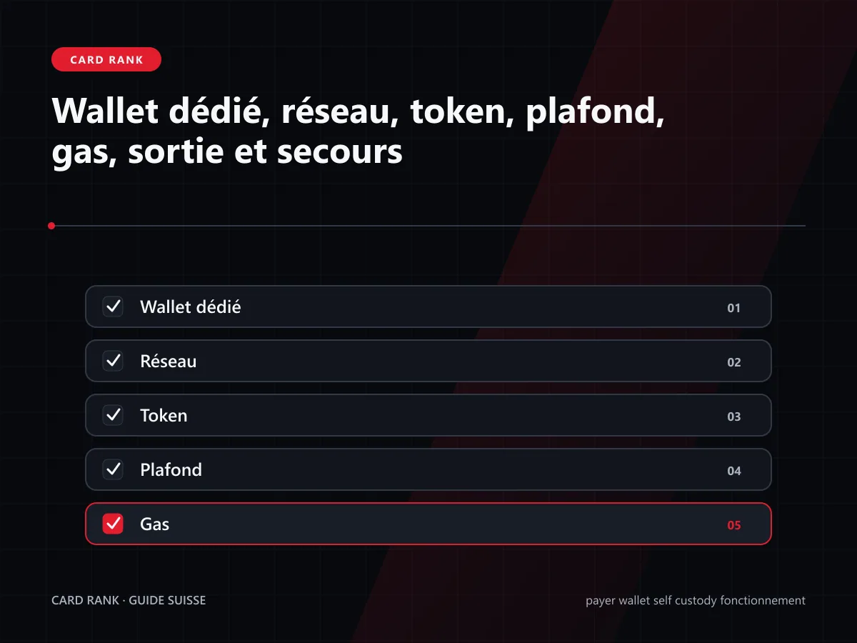 Checklist : wallet dédié, réseau, token, plafond, gas, sortie et secours