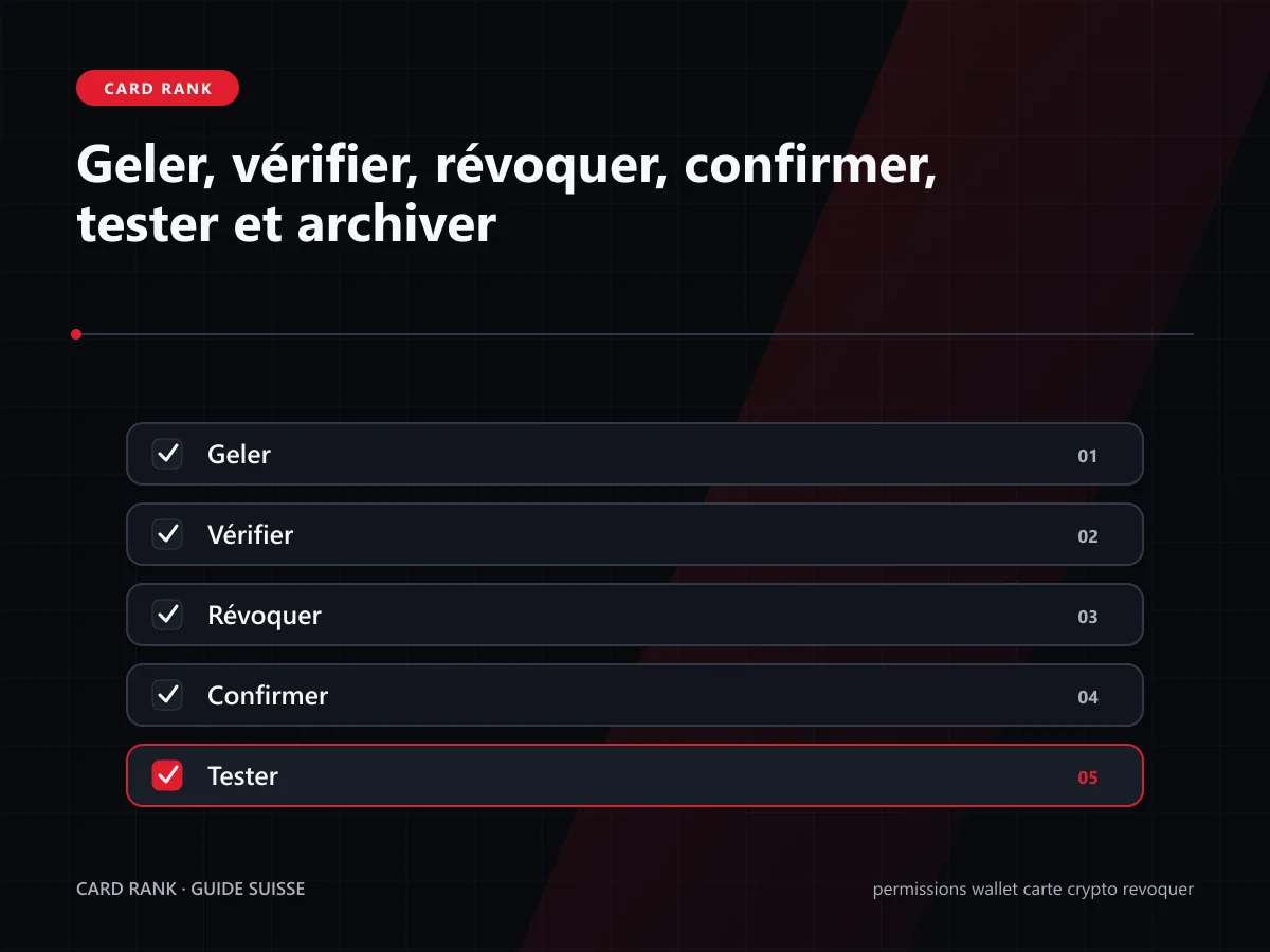 Checklist : geler, vérifier, révoquer, confirmer, tester et archiver
