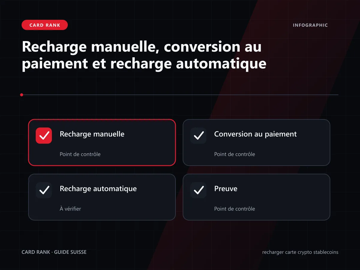 Matrice : recharge manuelle, conversion au paiement et recharge automatique