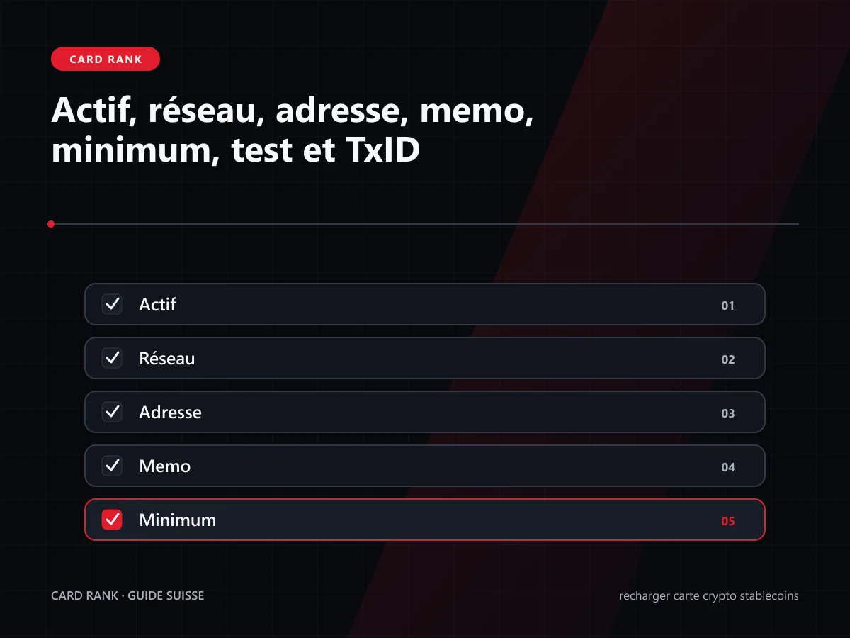 Checklist : actif, réseau, adresse, memo, minimum, test et TxID