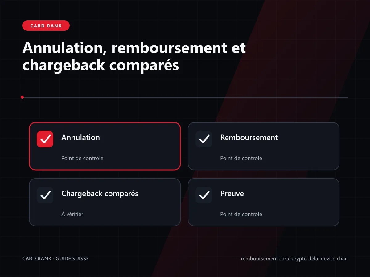 Checklist : date, montant, devise, référence, statut et preuve