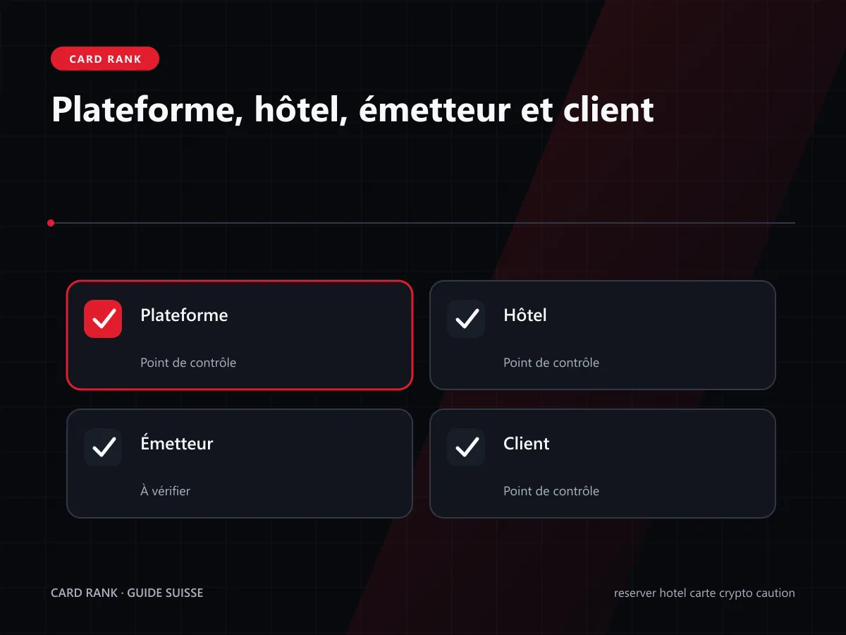 Schéma : plateforme, hôtel, émetteur et client