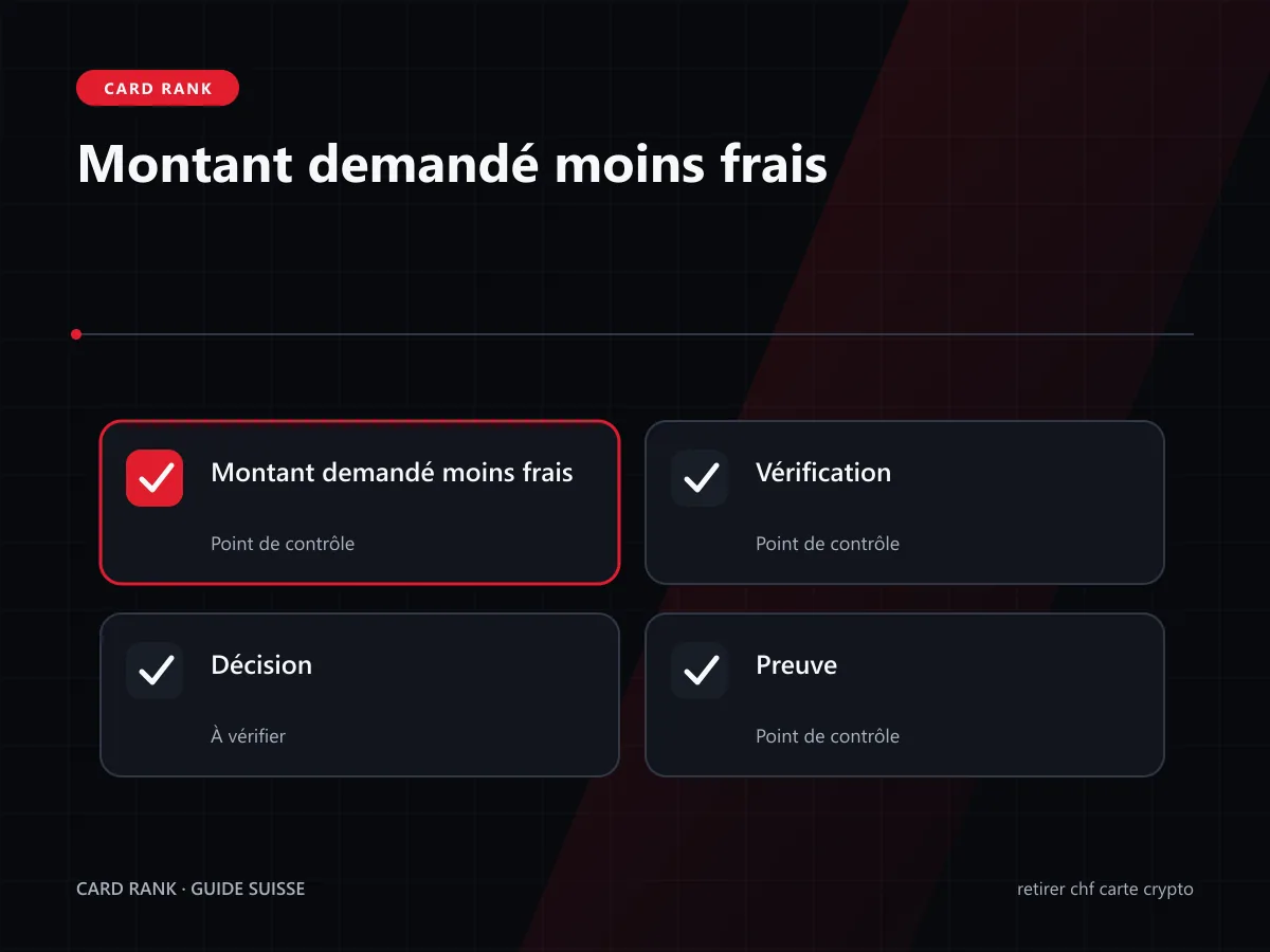 Calcul : 200 CHF reçus et trois frais séparés