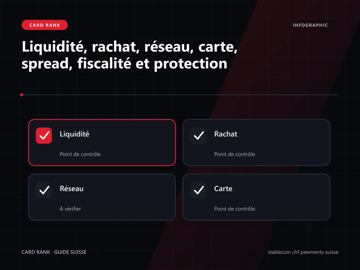 Matrice : liquidité, rachat, réseau, carte, spread, fiscalité et protection