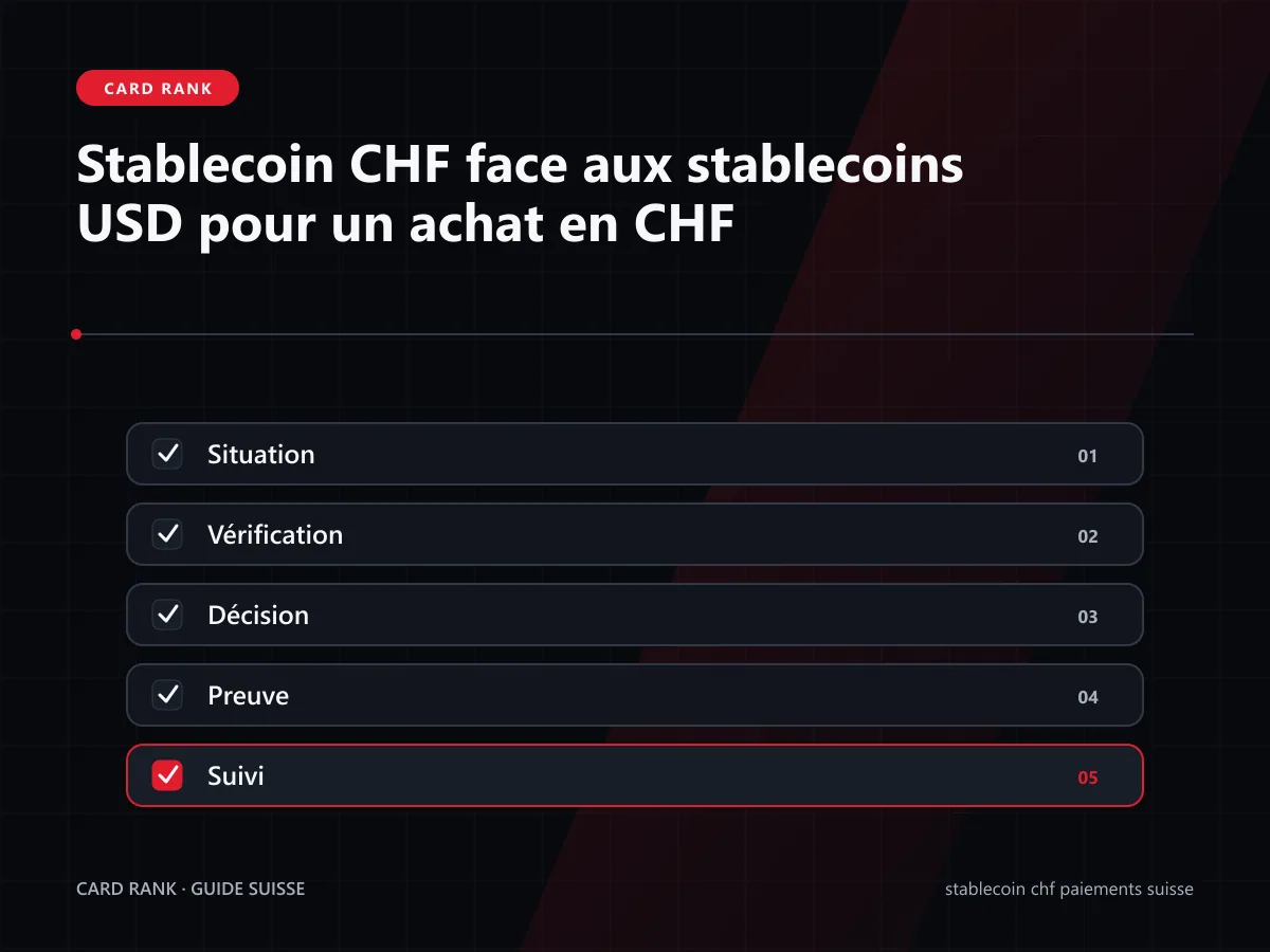 Comparatif : stablecoin CHF face aux stablecoins USD pour un achat en CHF