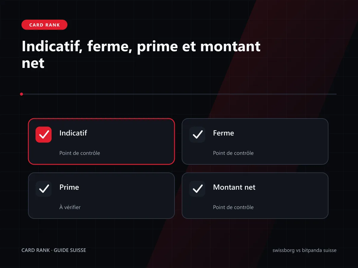 Prix indicatif, ferme, prime et net