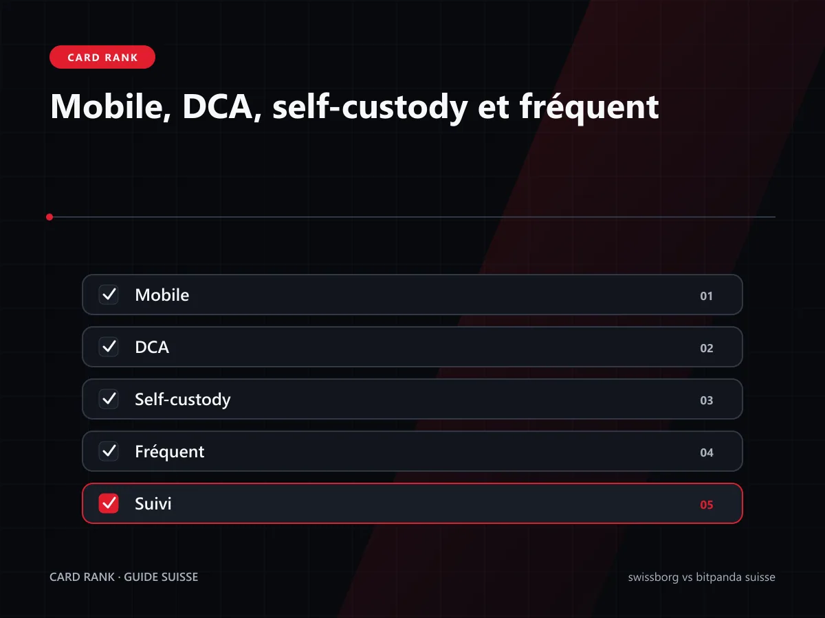 Profils mobile, DCA et self-custody