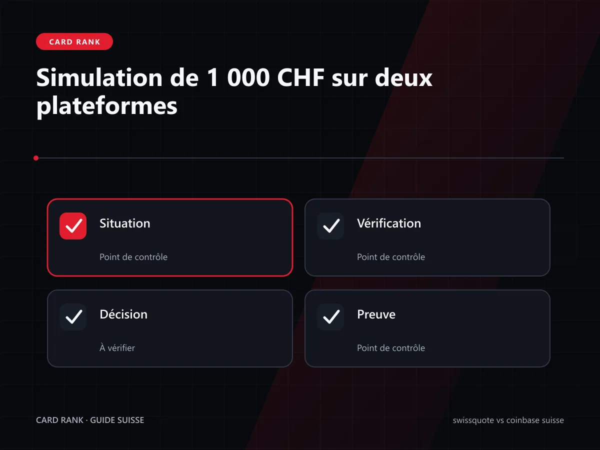 Simulation de 1000 CHF