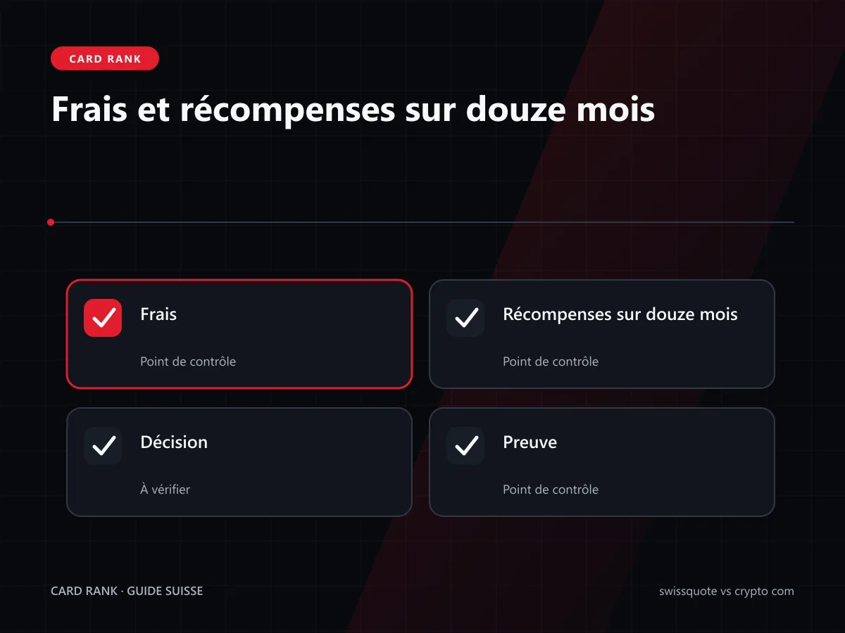 Tableau : coût annuel Swissquote et Crypto.com pour trois profils