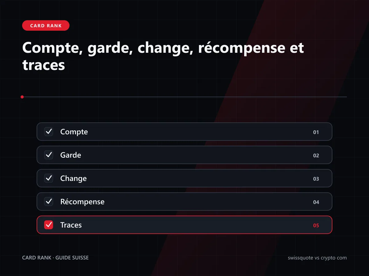 Checklist : compte, garde, change, récompense et traces